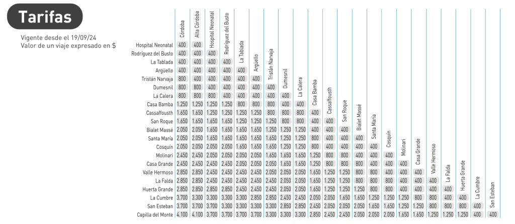 The price list for the tren de las sierras in the argentina cordoba province